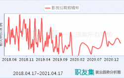 剪辑师收入（影视剪辑师收入）