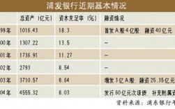 浦发银行收入低（浦发银行收入低吗）