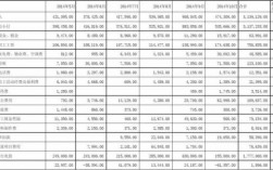 收入计入费用（收入计入费用科目正常吗）