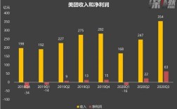 美团经理收入来源（美团经理收入来源怎么写）