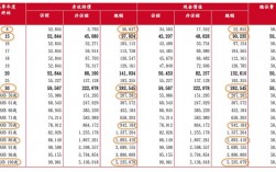 保诚经理收入（保诚经理收入高吗）