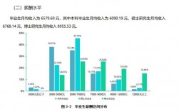 2017毕业生收入（2020年毕业生收入）