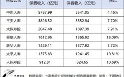 无锡国寿收入（无锡国寿收入怎么样）