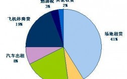 机场员工收入（机场员工收入高吗）