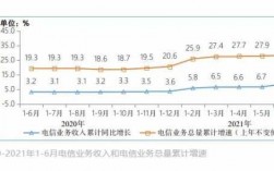 电信的收入怎么样（电信的收入怎么样知乎）