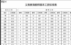 历年教师收入（2020年教师收入）