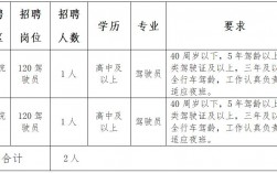 上海120司机收入（上海120急救中心驾驶员招聘要求）