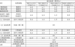 湖北造价咨询收入排名（湖北造价咨询收费标准2020）