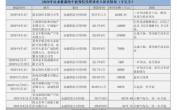 中建投信托收入（中建投信托收入多少）