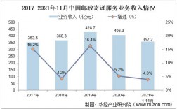 邮政收入（中国邮政收入）