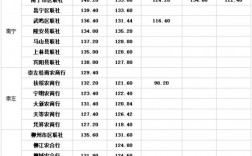 广西农信收入（广西农信收入怎么样）