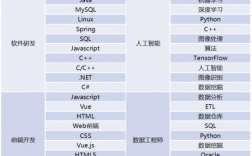 编程前端收入（编程前端学什么）