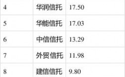 江苏信托2016收入（江苏信托高管名单）