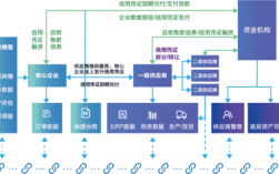 供应链企业收入（供应链企业收入怎么样）