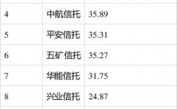 中信信托员工收入（中信信托年薪40万是什么级别?）