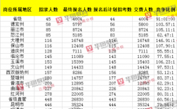 云南公务员收入（云南公务员收入情况）