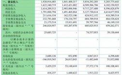 齐鲁银行总行收入（齐鲁银行总行营业部）