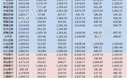 北京金融同学收入（北京金融业本科毕业一般工资多少）