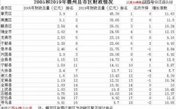 章贡区财政收入2019（章贡区财政收入2020）