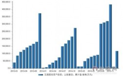 海南交通投资控股收入（海南交通投资控股收入如何）