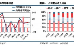 华泰投行部收入（华泰证券投行部收入）