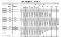 公务员年收入（北京公务员年收入）