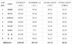 聊城收入情况（聊城市平均收入）