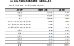 上海中公教育收入（中公教育上海分公司）