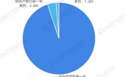 知识产权顾问收入（知识产权顾问收入高吗）