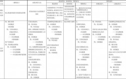 收入折扣分录（销售收入折扣会计分录）