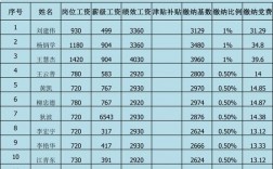 收入3500党费（月入3000交党费多少）