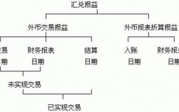 关于外币收入入账时间（外币收入账务处理）