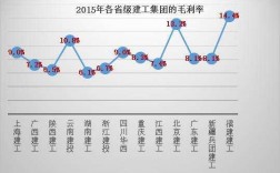 湖南建工集团营业收入（湖南建工集团年产值）