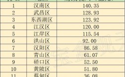 武汉收入10000（武汉收入最低标准）