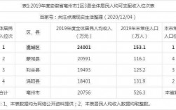 亳州市人均收入（亳州市人均平均收入）