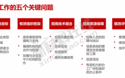 产业招商收入（产业招商具有哪些优势）