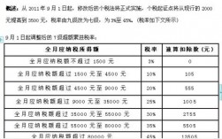 工资收入8500（工资收入多少要交个人所得税）