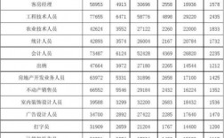 内蒙移动收入（内蒙移动公司工资高吗）