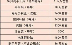 深圳工作10年收入的简单介绍