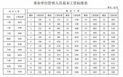 属于事业收入范围（属于事业单位事业收入的是）