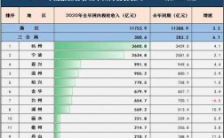 2015浙江地税收入（浙江省税收总收入）