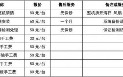 维修电脑收入怎样（电脑维修的收入怎样）