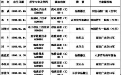 大专医学检验技术收入（大专医学检验技术收入高吗）