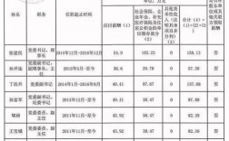 临沂农信社收入（山东农信工资）