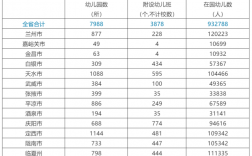 甘肃学前教育收入（甘肃省学前教育专业排名）