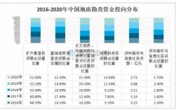 地质类博士收入（地质类博士就业前景）