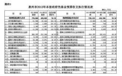 修路工程收入（修路工程要交哪些税）