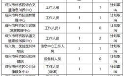 绍兴特检院收入（浙江特检院招聘2020）