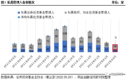 私募员工收入（私募入职一年收入）