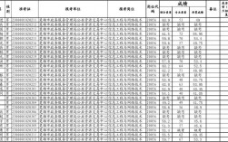 望城事业编收入（望城区事业单位成绩排名）